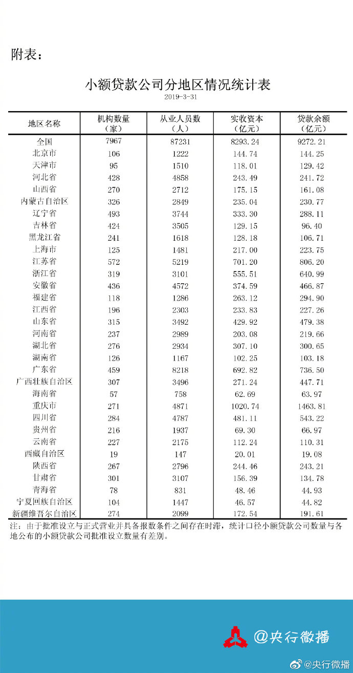 金融、典当、典当协会、辽宁典当