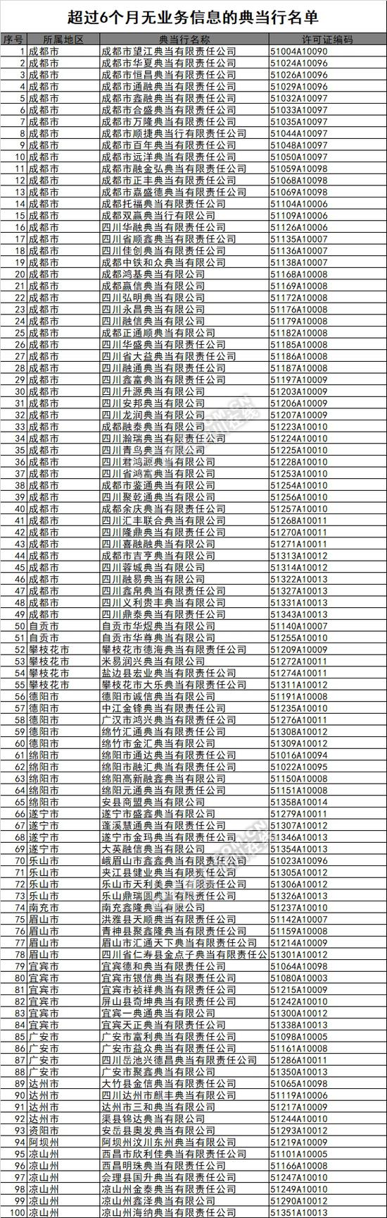 附100家典当行名单